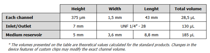 gut-on-chip channel volume