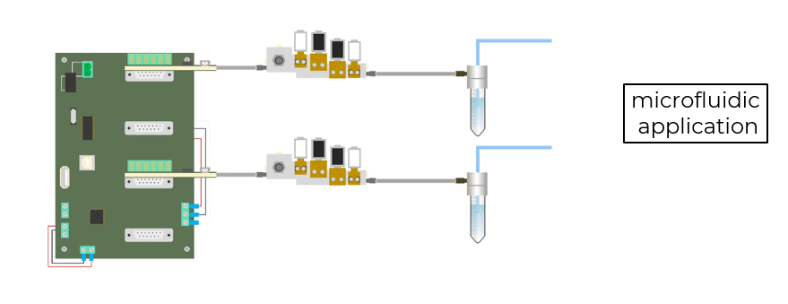 OEM Microfluidics Flow Controller configuration