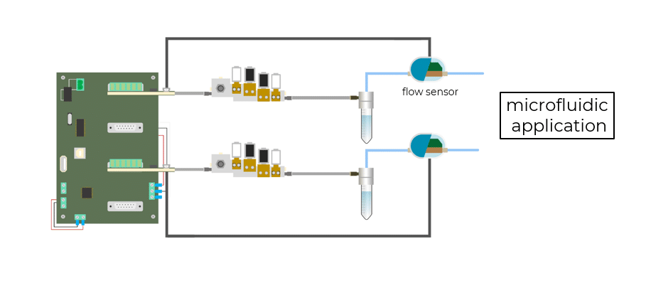 OEM Microfluidic Flow Controller with flow sensing