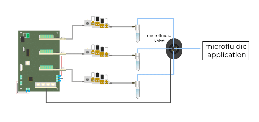 OEM Microfluidics Flow Controller with valve