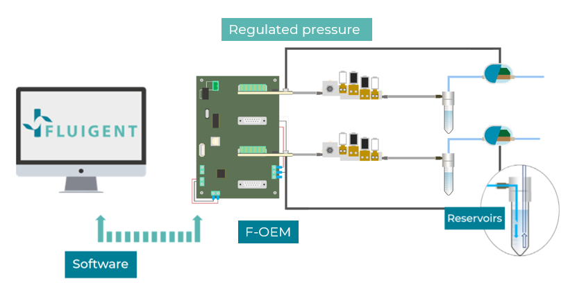 OEM Microfluidic Flow Controller pneumatic path