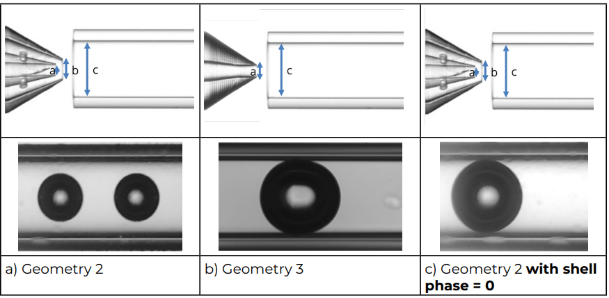 influence of the shell stream on the size of the bubbles