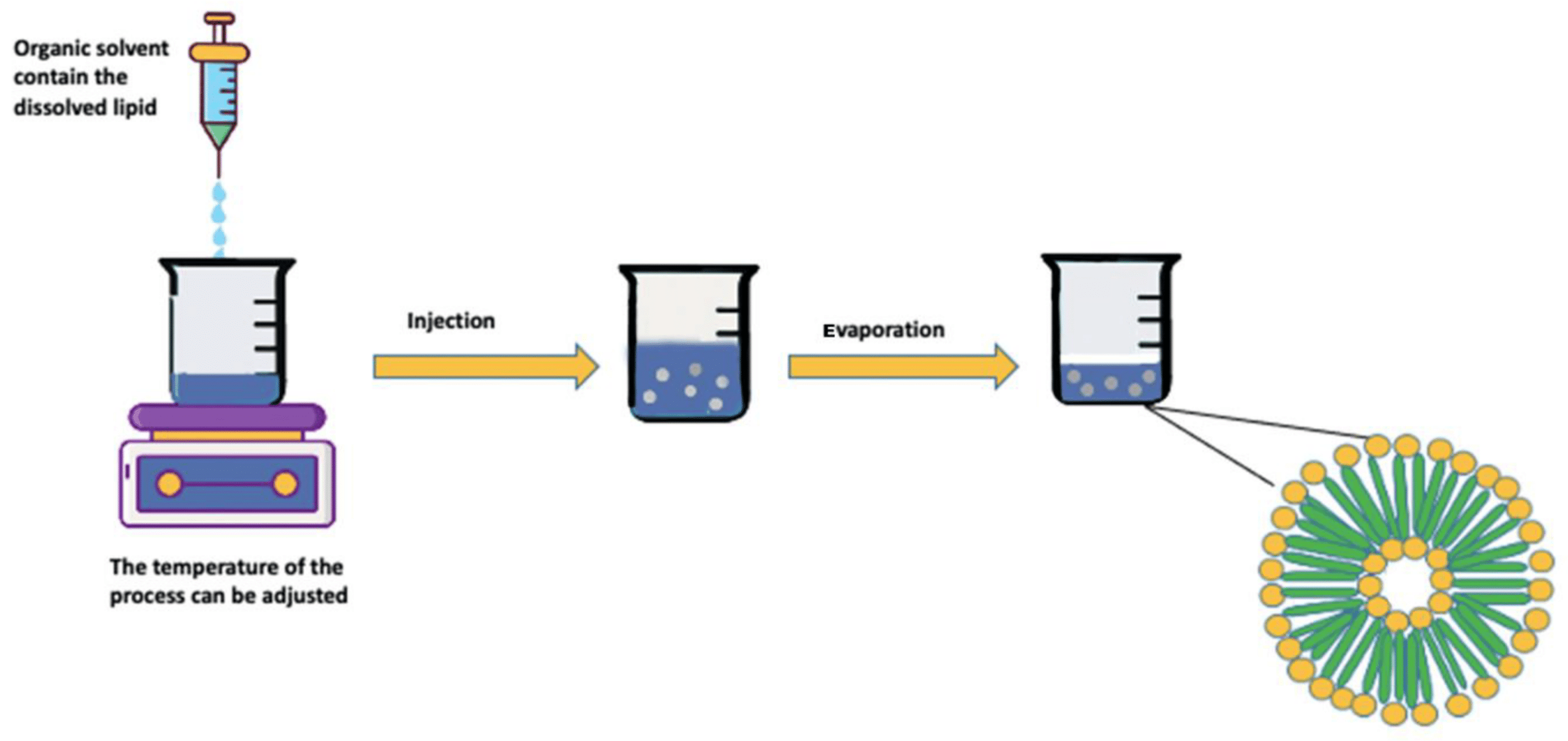 Film hydration technique