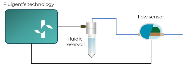  pressure-based flow control microfluidic micropump