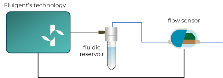  pressure-based flow control