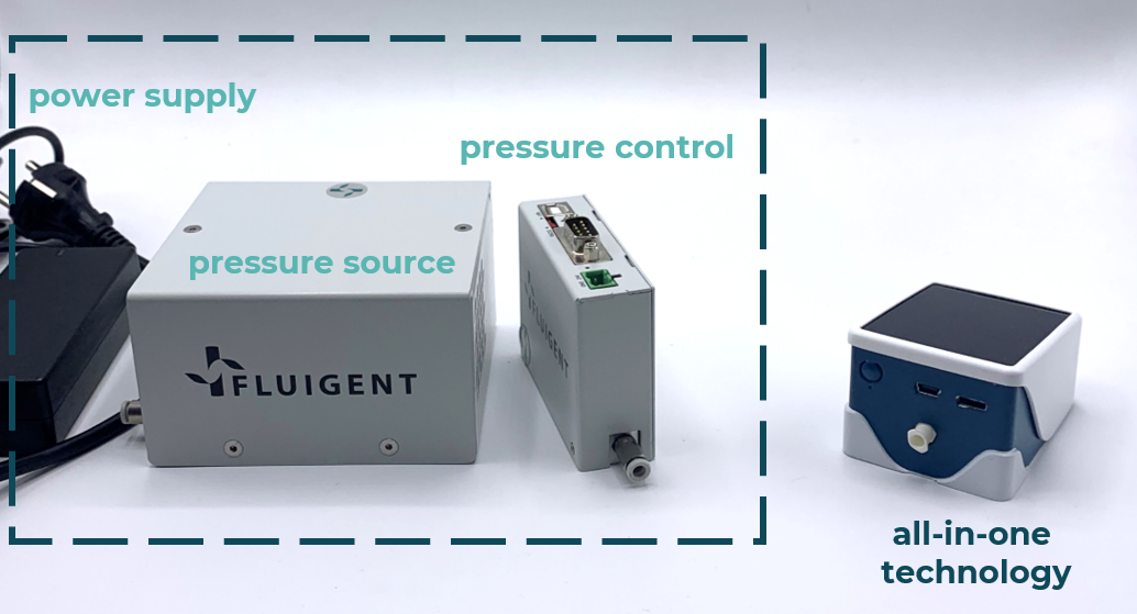 fluigent fluid handling technology integrated in a microfluidic micropump