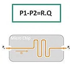 microfluidic pressure range and chip resistance