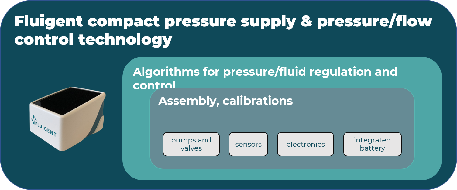 micropump fluigent flow control