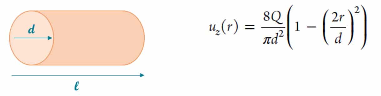 Shear stress calculation in circular channel