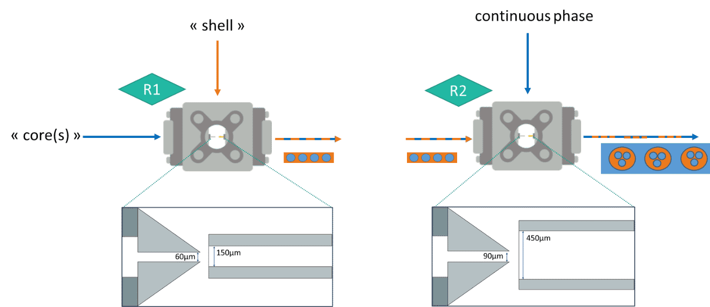 multiple emulsion chip