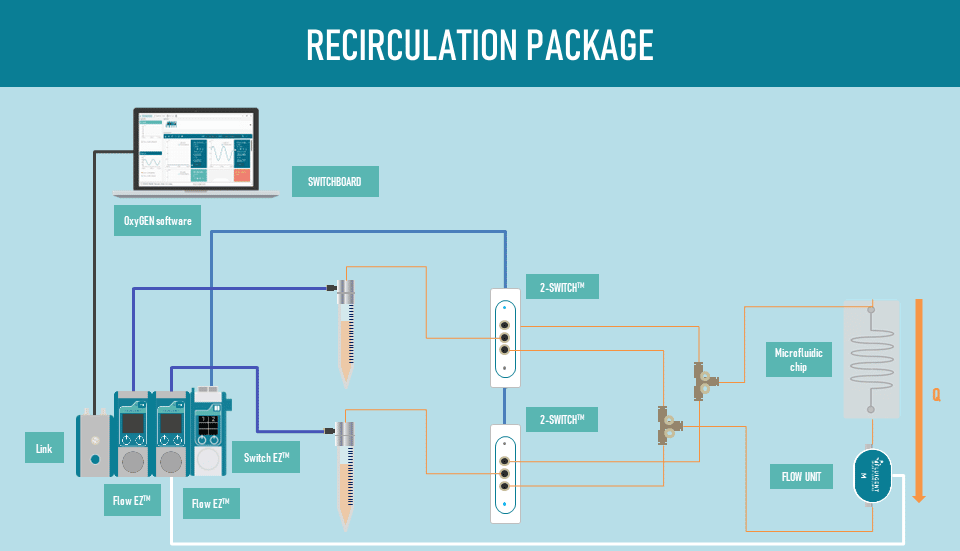 recirculation package setup