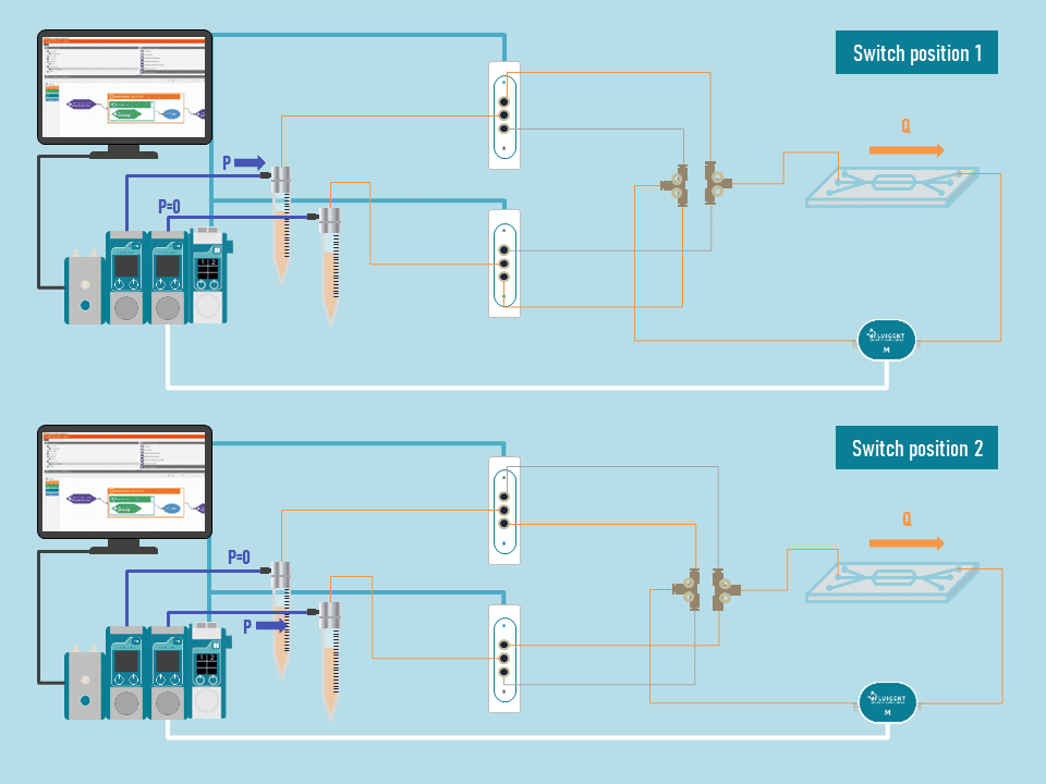 complete recirculation package positions