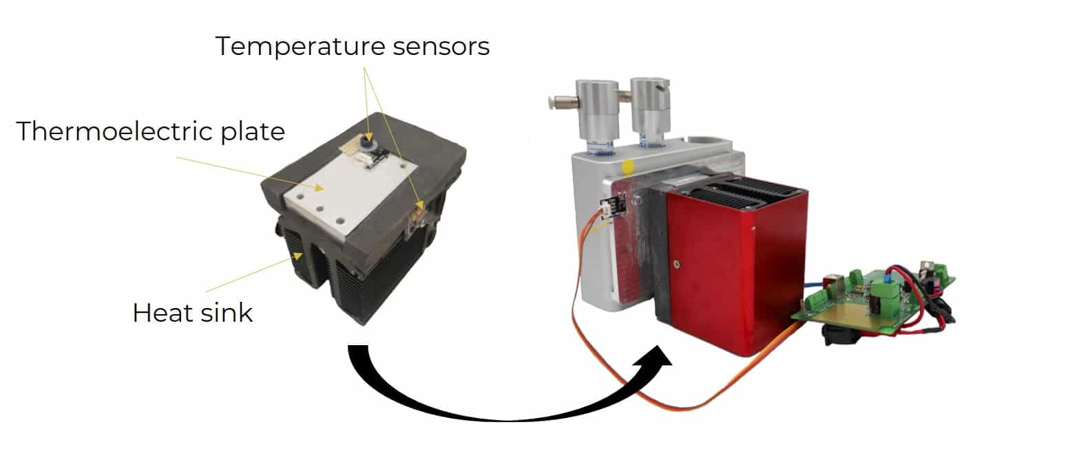 Integration of the microfluidic temperature control module