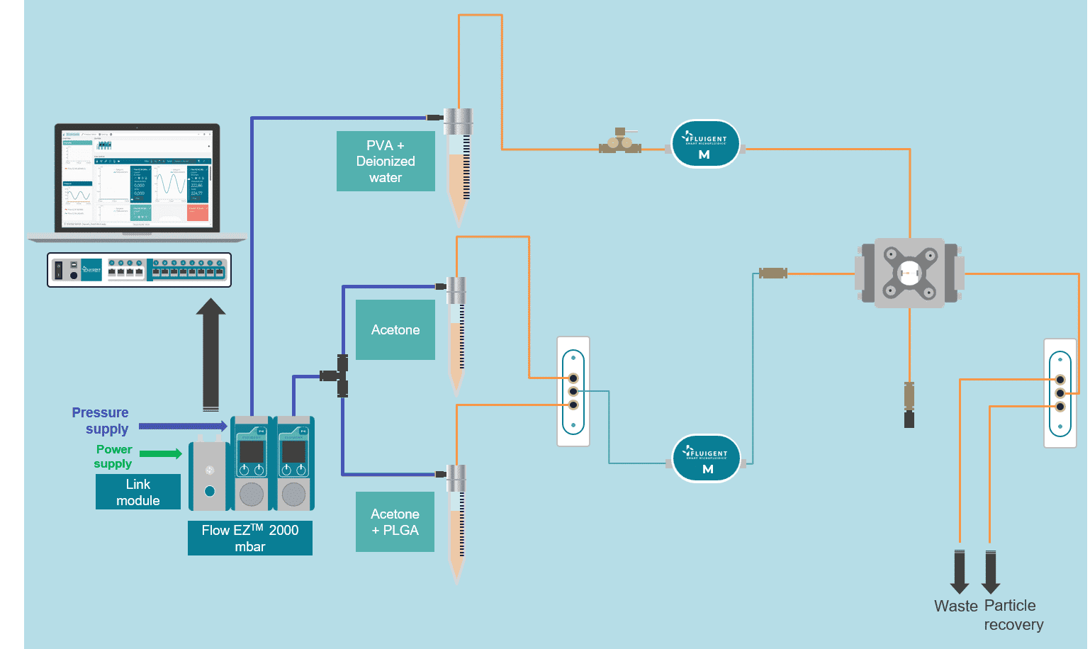 plga nanoparticle synthesis setup