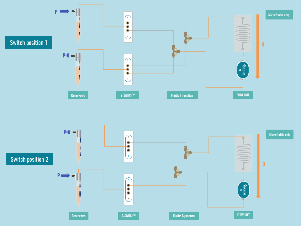 mechanical stimulation package