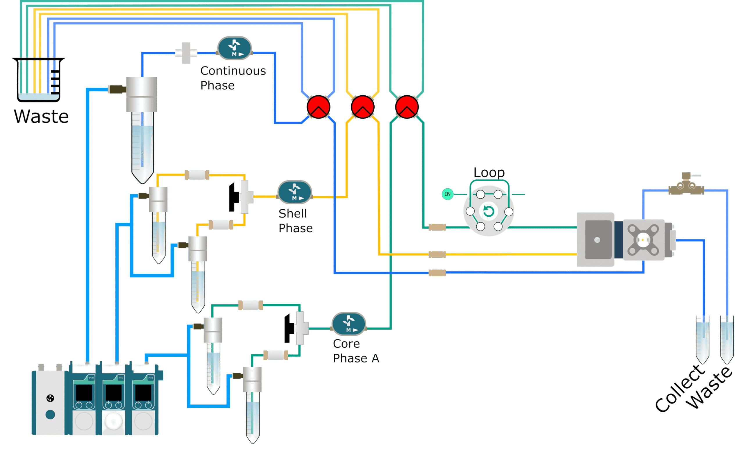 Cell encapsulation platform set up