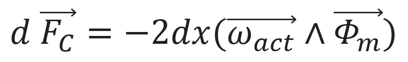 Coriolis flow meter for microfluidic flow sensing: force equation