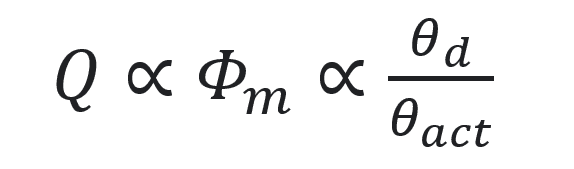 Coriolis flow meter for microfluidic flow sensing: flow rate equation