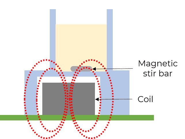 magnetic induction stirrer for liquid stirring front view