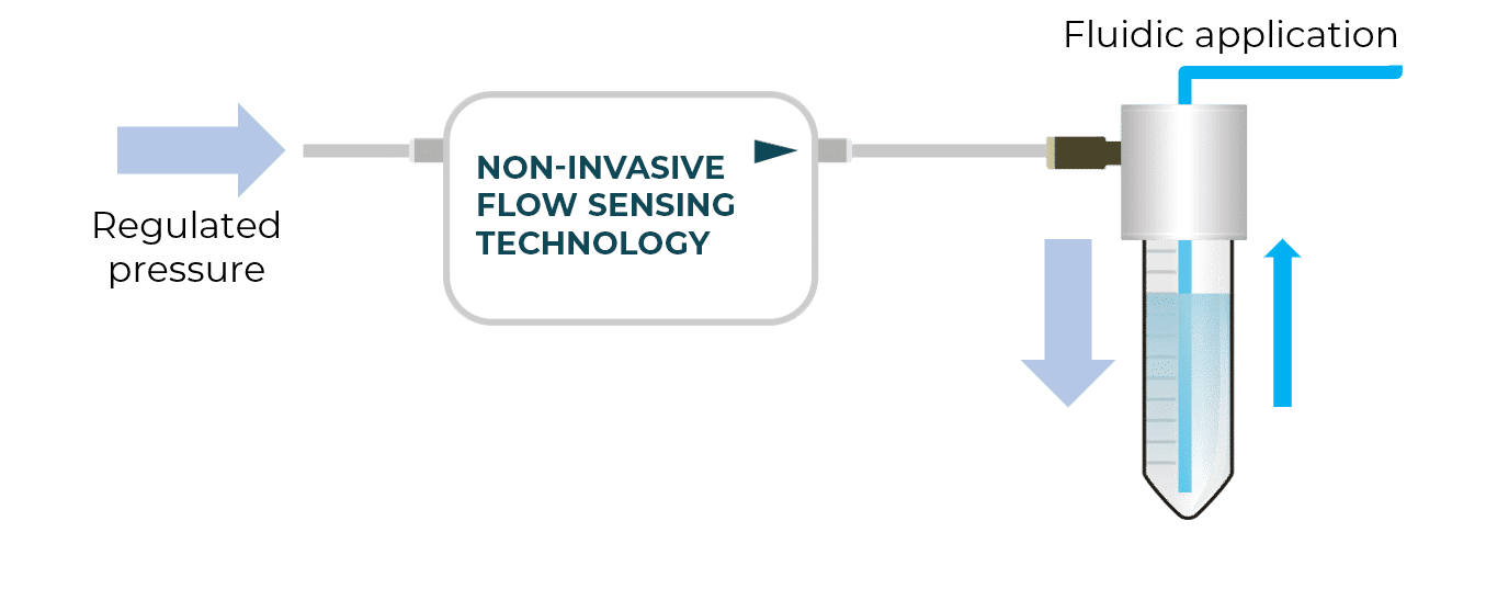 microfluidic flow sensing technology