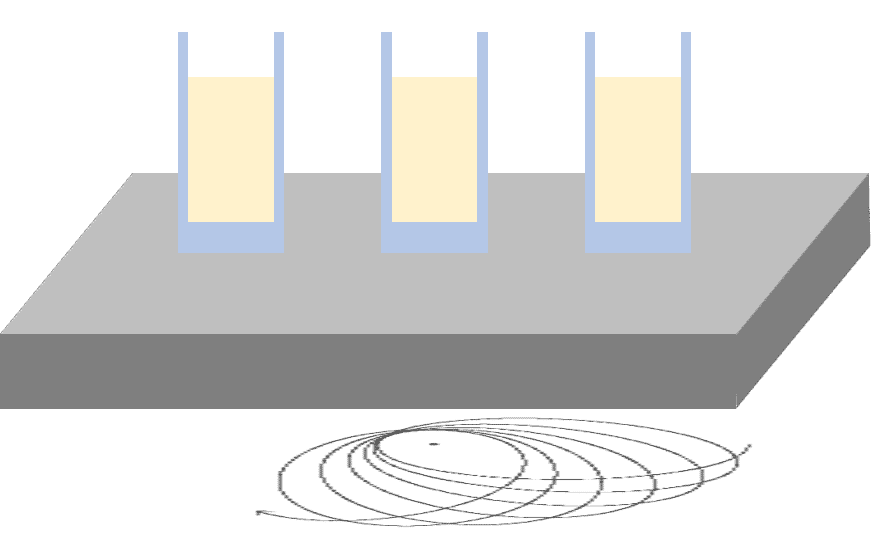 orbital shaker for liquid stirring