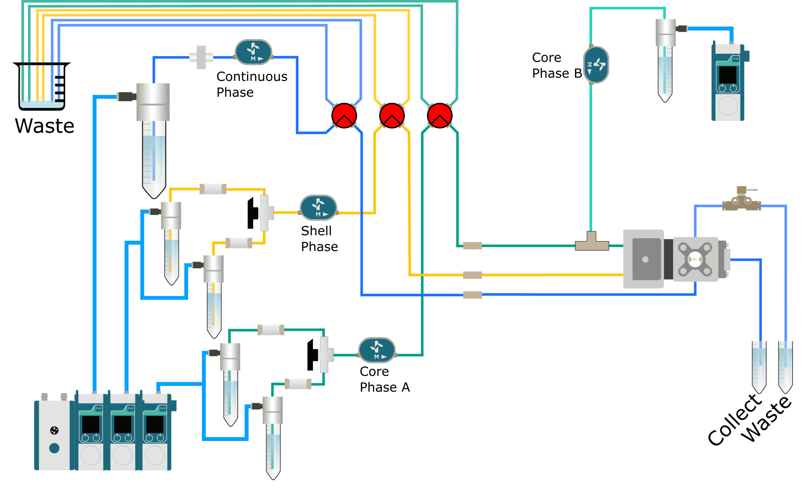 Cell encapsulation system