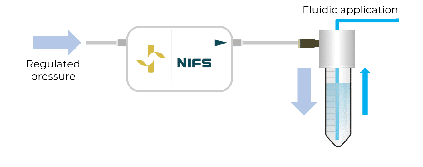 non invasive flow meter for microfluidic flow sensing principle