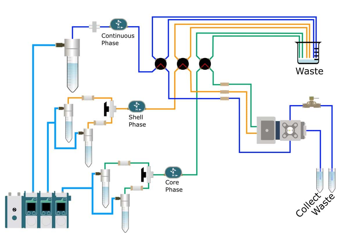 Agarose microcapsules production setup