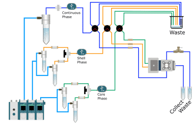 Setup and materials for encapsulation of cells