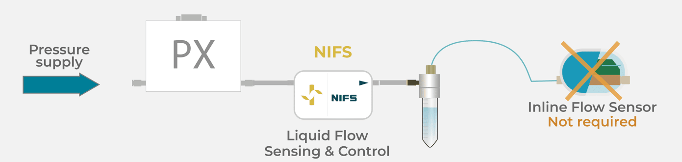 NIFS Flow Sensor comparison