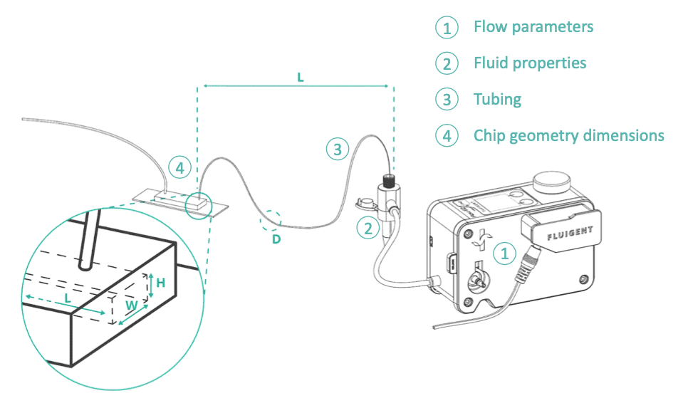 shear stress calculator