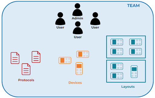 software integration