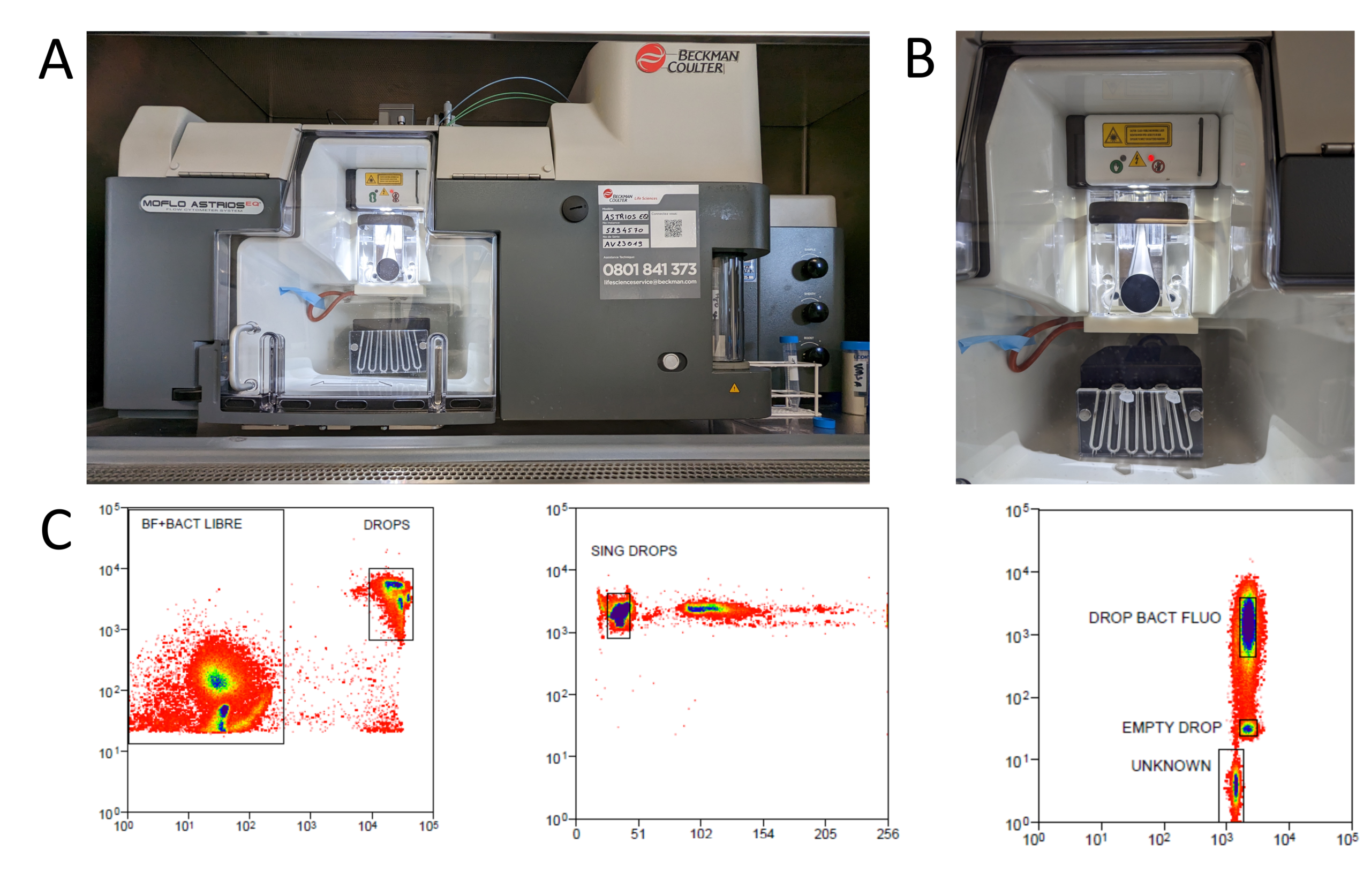 FACS machine used for DROPLET sorting