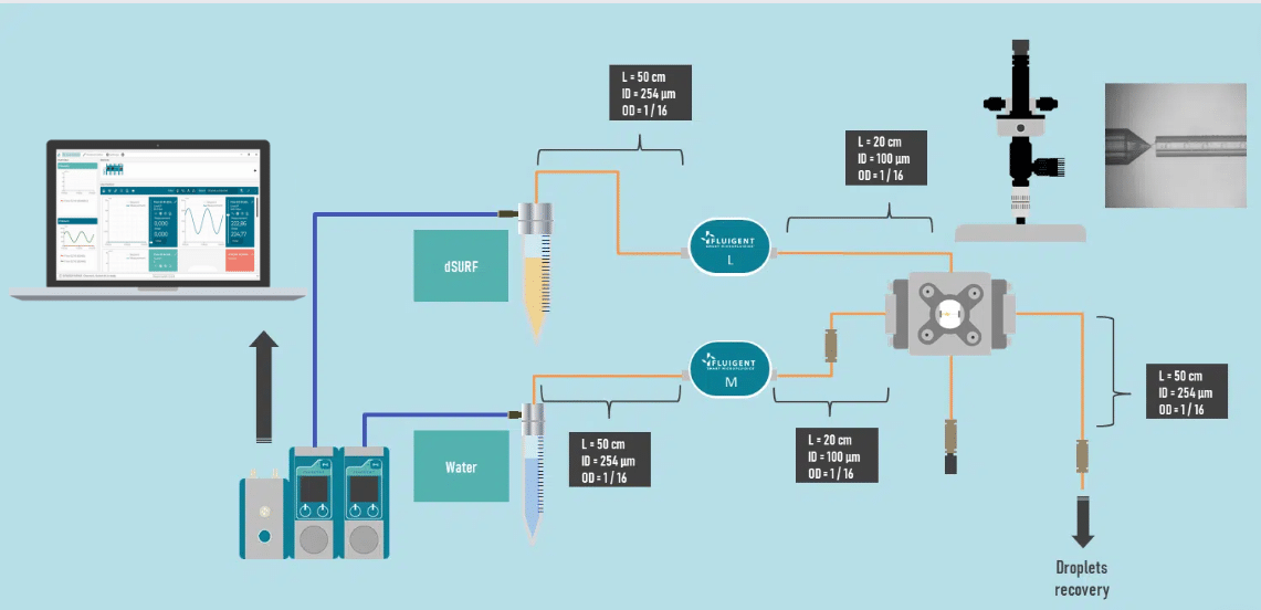 fluidic setup for water in fluorocarbon oil emulsions