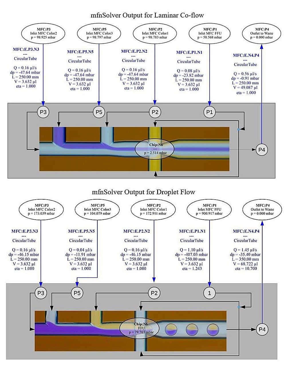 mfnSolver output with predicted pressure