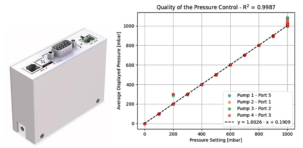 network solver quality of set pressure