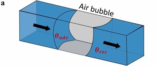 3D schematic of an air bubble