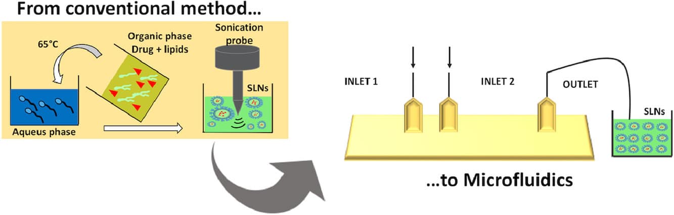 Solid Lipid Nanoparticle Nanoformulation