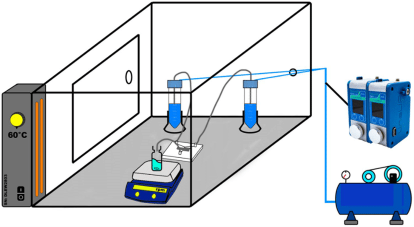 Solid Lipid Nanoparticle production setup