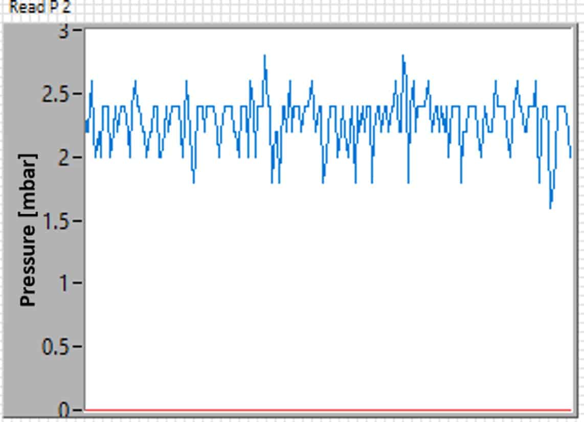 noise of a medium pressure controller