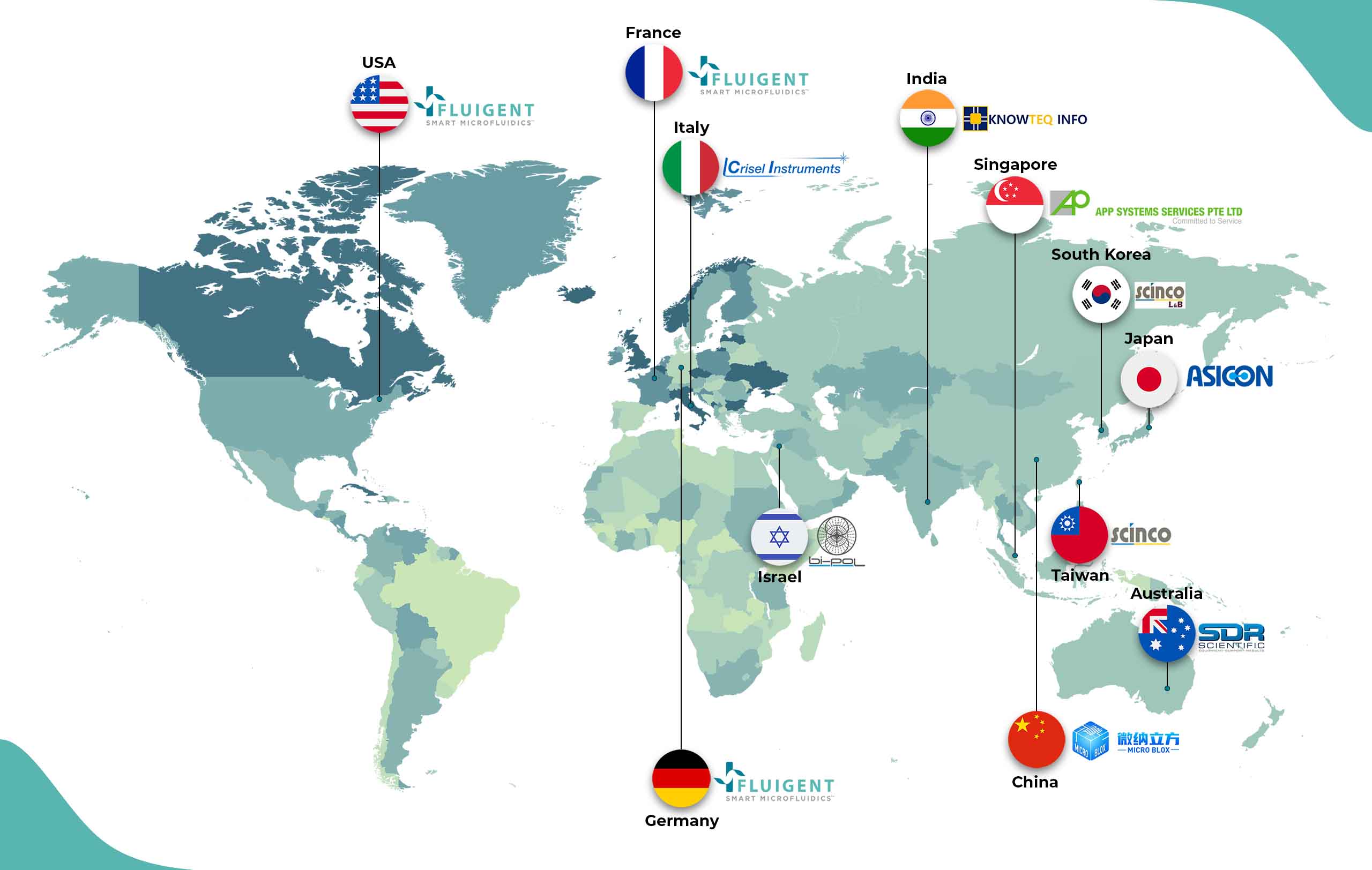 fluigent distribution map