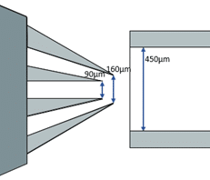 Scheme of the RayDrop nozzle