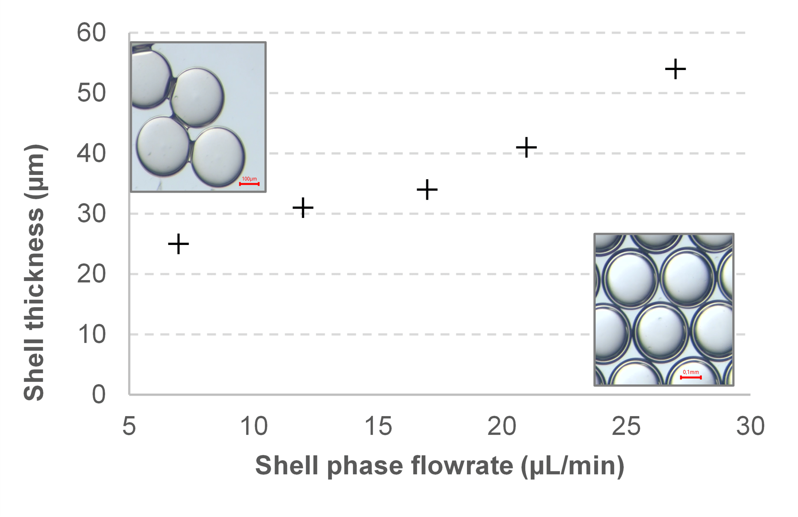 Graphic Shell phase vs flow rate