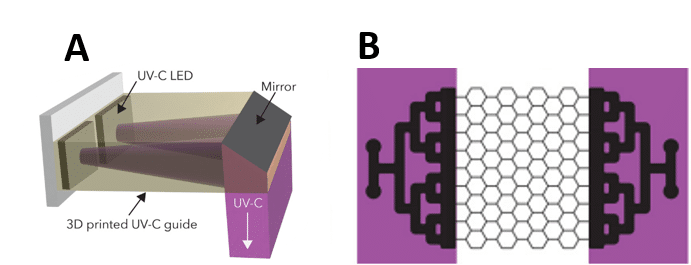 uvc on microfluidic chip with biofilm