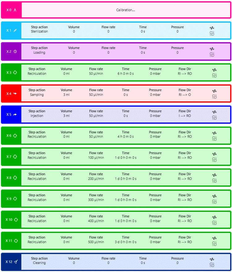 Protocol for Omi, HUVECS
