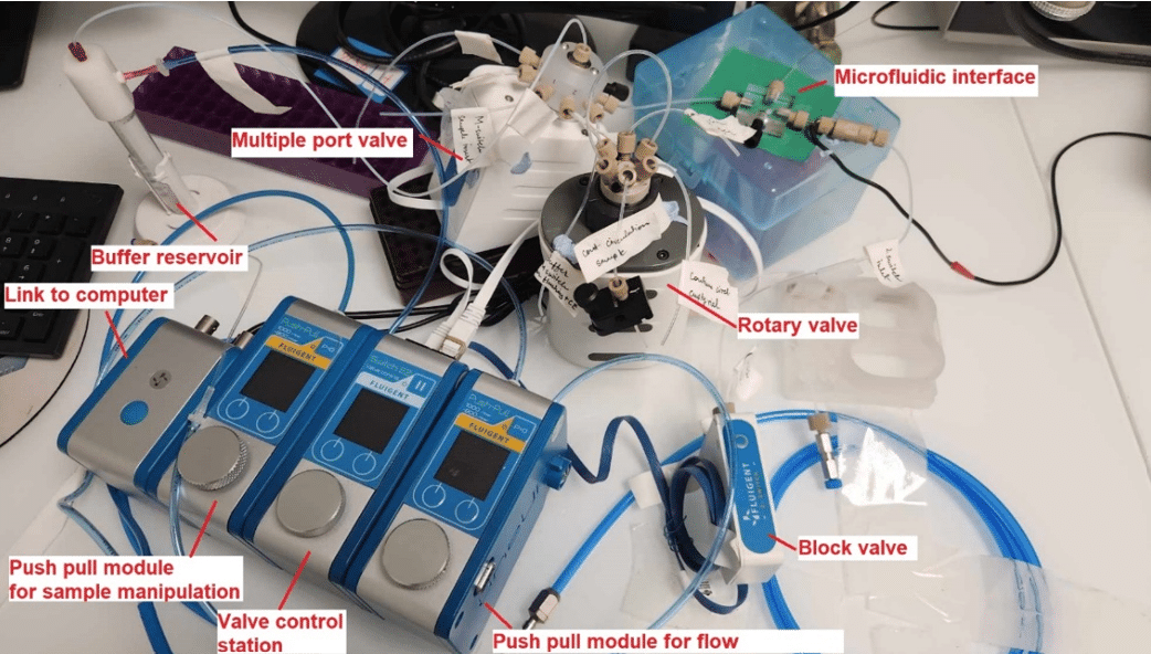 Photo of the microfluidics-interfaced capillary electrophoresis system modules