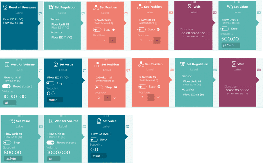 Automation in Microfluidics protocol